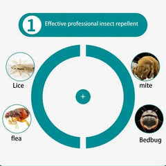 30ml Pet Flea & Tick Spray - Fast-Acting Treatment for Dogs & Cats, Quick Relief from Fleas, Lice and Ticks, Pet Health Supplies