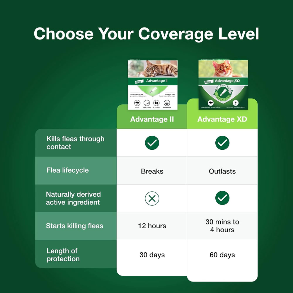 Advantage II Small Cat – Vet-Recommended Flea Treatment & Prevention for Cats 5-9 lbs, 6-Month Supply
