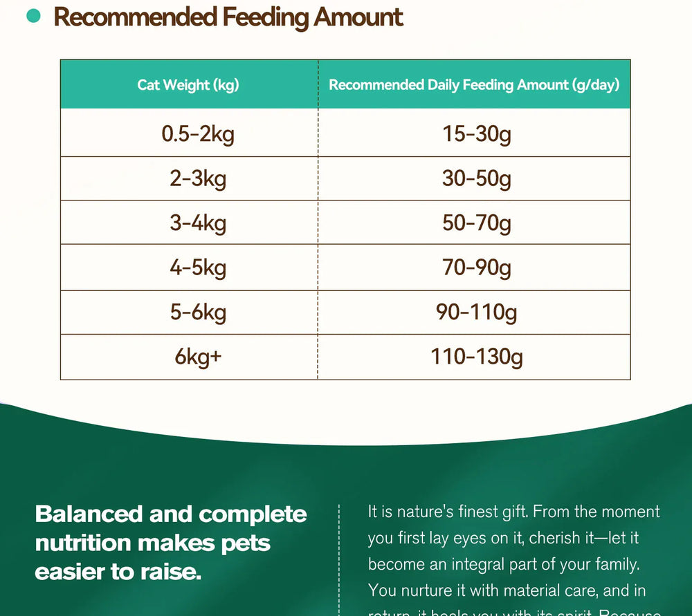 Chanbuni Premium Baked Cat Food | Chicken & Rabbit Recipe | Complete Nutrition for All Cat Breeds