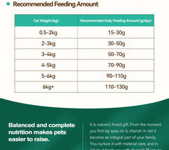 Chanbuni Premium Baked Cat Food | Chicken & Rabbit Recipe | Complete Nutrition for All Cat Breeds