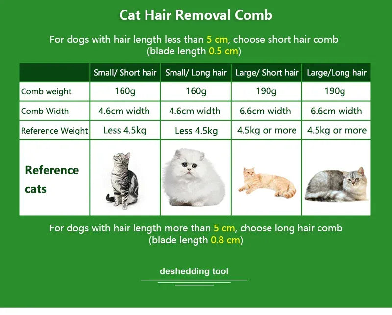 Dual-Sided Pet Grooming Brush - Hair Removal Comb for Cats & Dogs