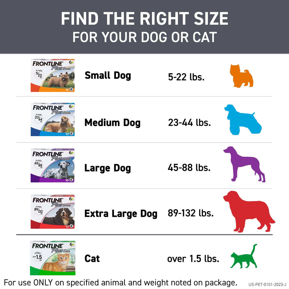 FRONTLINE Plus for Small Dogs (5-22 lbs) – Flea & Tick Treatment, 6-Month Supply