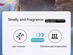 Waterless Pet Cleaning Gloves - Wash-Free Grooming Gloves for Dogs & Cats, Massage & Decontamination with Cleaning Essence