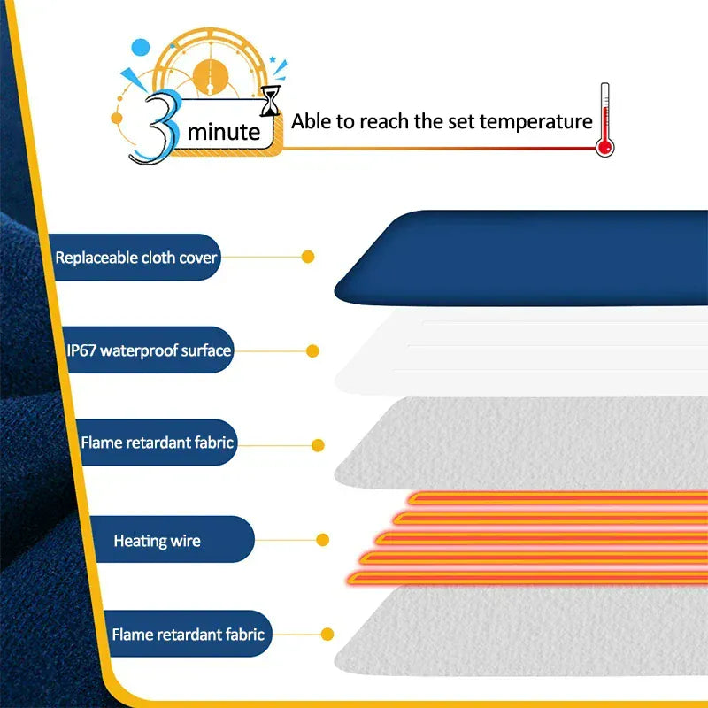 Warming pad for dogs reducing joint stiffness and discomfort