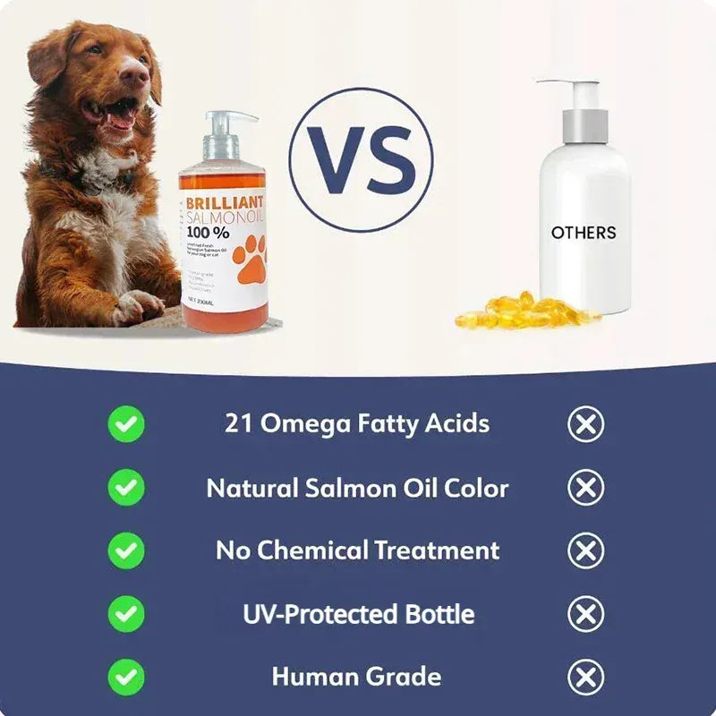 200ml Pure Salmon Oil for Dogs - Natural Omega Fatty Acids Supplement, Skin & Coat Health Support, No Chemical Treatment