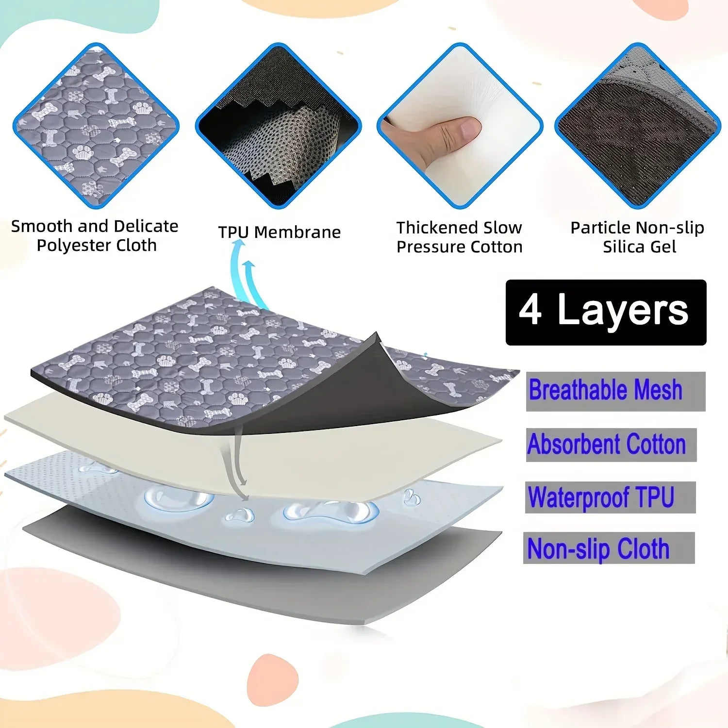 4-Layer Washable Dog Pee Pad - Reusable Puppy Training Pads, Non-Slip Whelping Mat for Crates, Furniture & Car Protection