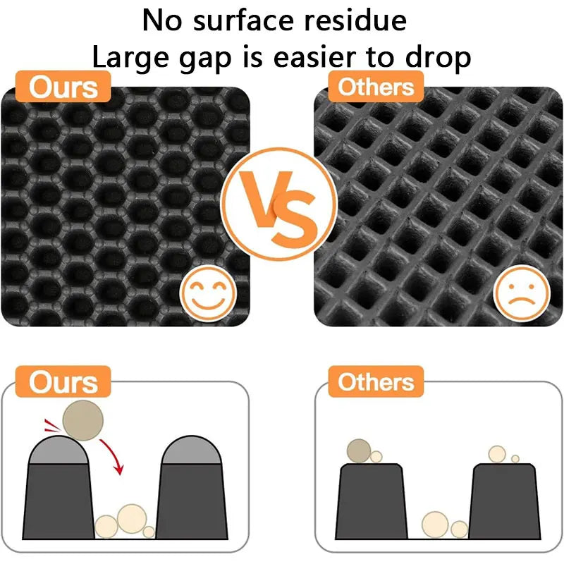 Cat Litter Mat - Waterproof Double Layer Litter Trapping Pad