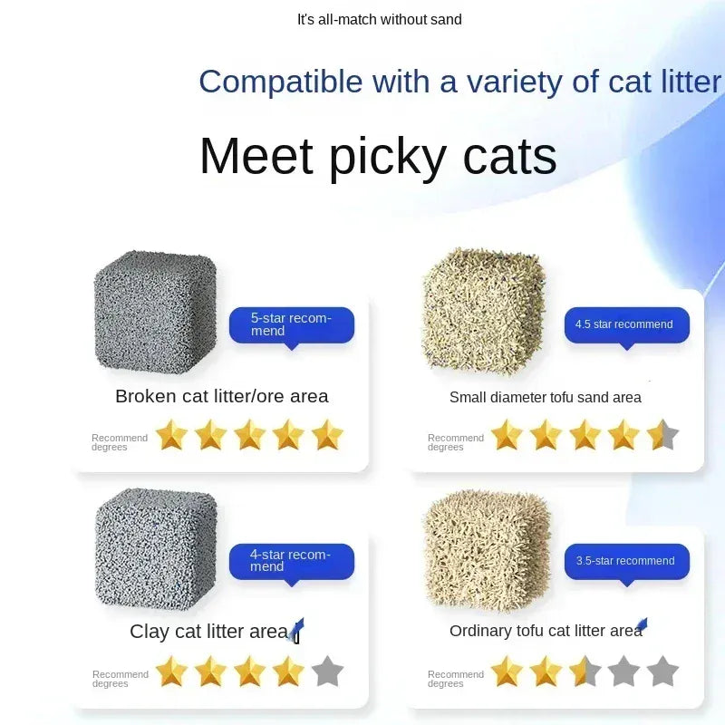 Smart APP Control Automatic Cat Litter Box - 7L Self-Cleaning Toilet with UV Sterilization